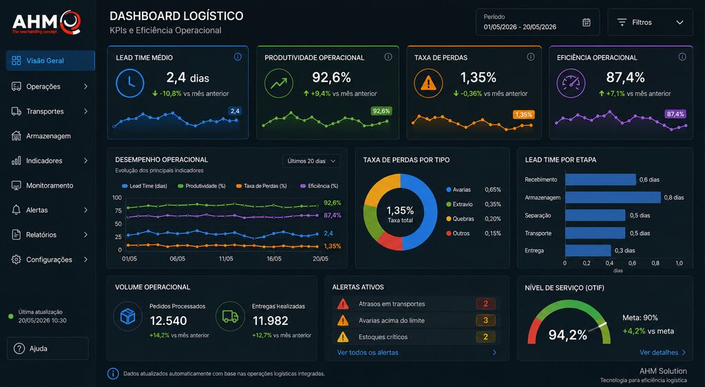 dashboard kpis logisticos eficiencia operacional.jpg dashboard kpis logisticos eficiencia operacional.jpg