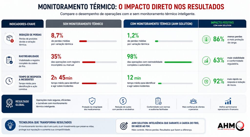 grafico monitoramento termico comparativo operacoes grafico monitoramento termico comparativo operacoes