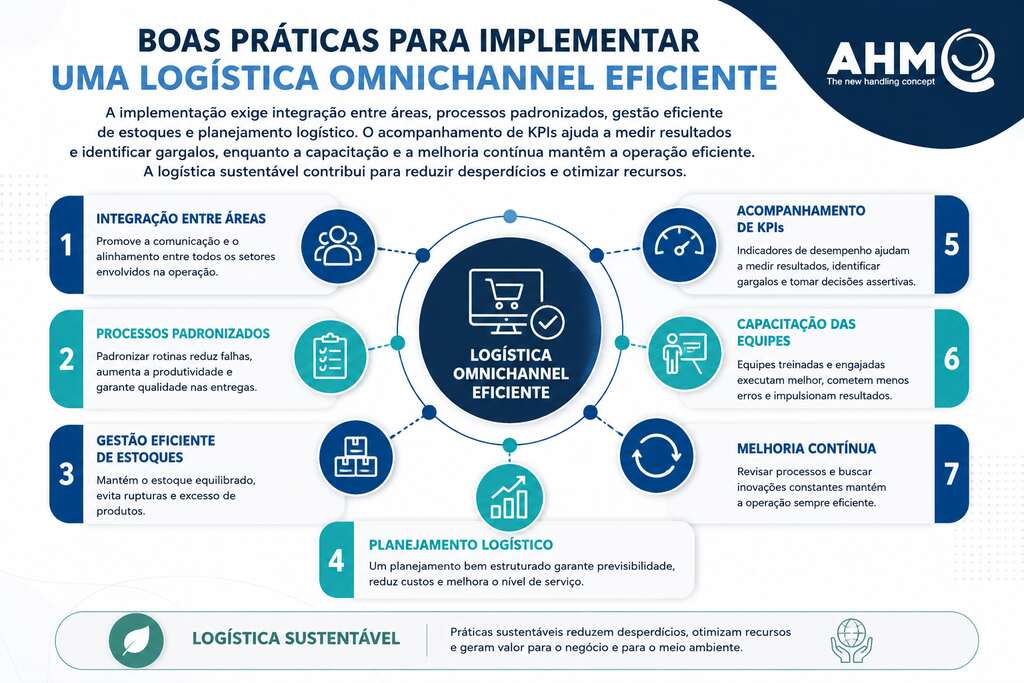 infografico implementar logística omnichannel infografico implementar logística omnichannel