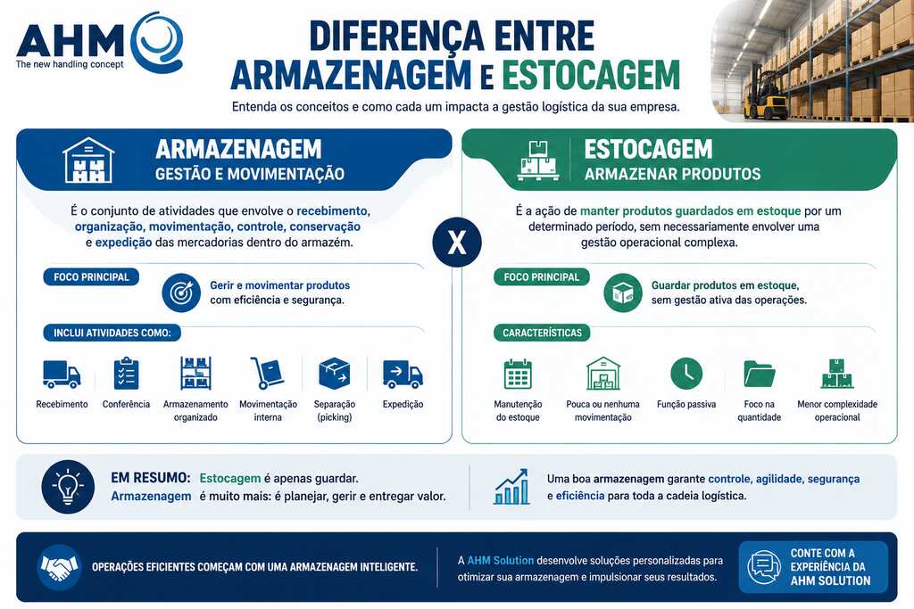 Diferenca armazenagem estocagem Diferenca armazenagem estocagem