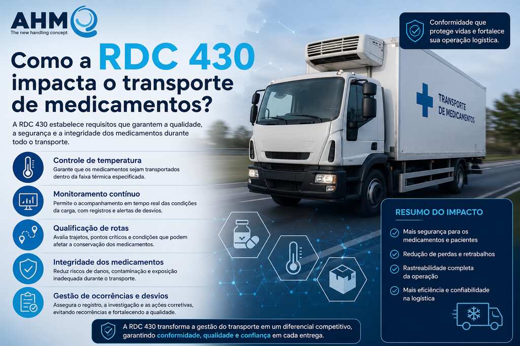 RDC 430 transporte medicamentos RDC 430 transporte medicamentos